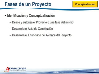 Introduccion a la Gestion de Proyectos