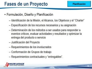 Introduccion a la Gestion de Proyectos