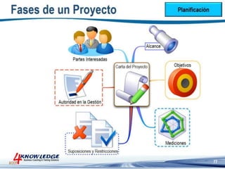 Introduccion a la Gestion de Proyectos
