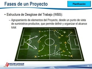 Introduccion a la Gestion de Proyectos