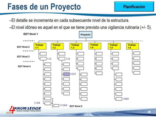 Introduccion a la Gestion de Proyectos