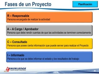 Introduccion a la Gestion de Proyectos