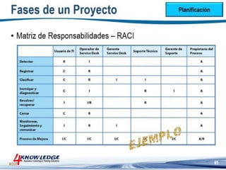 Introduccion a la Gestion de Proyectos