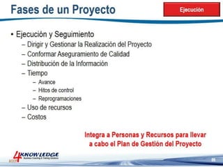 Introduccion a la Gestion de Proyectos