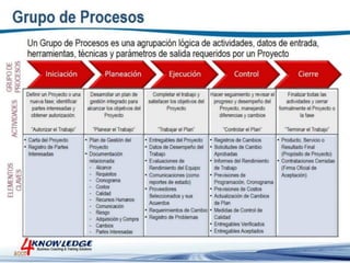 Introduccion a la Gestion de Proyectos
