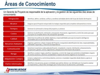 Introduccion a la Gestion de Proyectos