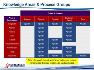 Introduccion a la Gestion de Proyectos