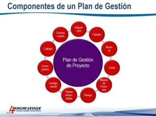Introduccion a la Gestion de Proyectos