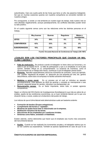 subordinados. Casi una cuarta parte de las horas que tiene un año, las pasamos trabajando.
Así que en muchas ocasiones quienes son nuestros compañeros se convierten también en
nuestros amigos.

Por consiguiente, si existe un mal ambiente en nuestro lugar de trabajo, toda nuestra vida se
verá afectada negativamente, aunque paradójicamente, los conflictos laborales pueden tener
su lado positivo.

En el cuadro siguiente vemos como son las relaciones entre las distintas personas en el
trabajo.

                       Muy buenas           Buenas            Regulares            Malas o
                                                                                 inexistentes
JEFES                      34%                59%                 6%                  1%

COMPAÑEROS                 43%                53%                 2%                    2%

SUBORDINADOS               16%                22%                 2%                    60%

                                 Fuente: Encuesta Nacional de Condiciones de Trabajo (CIS 1997)



¿CUALES SON LOS FACTORES PRINCIPALES QUE CAUSAN UN MAL
CLIMA LABORAL?

    Falta de motivación. Se produce cuando el trabajador no tiene clara sus funciones y no
    sabe lo que se espera de él. La falta de participación y que a un empleado no se le pida
    opinión, también influye en su comportamiento. La ausencia de incentivos, como el
    reconocimiento de un trabajo bien hecho, contribuye a que el trabajador pierda ilusión.
    Rumores. Resultan especialmente críticos los momentos de confusión, como por ejemplo,
    una posible “regulación de empleo”, la absorción de una empresa por otra, etc. genera
    desconfianza, sobre todo si la empresa no facilita suficiente información.

    Mobbing o acoso moral.           Es un proceso por el cual un individuo es atacado
    psicológicamente. Esta agresión es difícil de apreciar y consiste en menospreciar a esa
    persona, asignarle tareas sin sentido, ridiculizar una discapacidad, etc.
    Remuneración escasa. Es un factor importante, sobre todo, si existen agravios
    comparativos.

Según un informe del CIS (Centro de Investigaciones Sociológicas) lo que más se valora de un
empleo, aparte de las condiciones económicas, es un buen ambiente laboral, por lo que una
situación tensa, a veces, acaba con el abandono del puesto de trabajo.

Los indicios de que el clima laboral está deteriorándose suele ser bastante evidente:

    Formación de bandos (Grupos antagónicos).
    Cumplimiento del horario a “rajatabla”.
    Muestras de apatía hacia todo lo relacionado con la empresa.
    Realización mecánica de las tareas.
    Discusiones de los empleados por cuestiones triviales.
    Síntomas como fiebre, ansiedad o irritabilidad.

Existen además, ciertos detonantes que hacen que el empleado sea mucho más consciente
del mal ambiente laboral:

    Sueldo. Cuando se han realizado los incrementos anuales y el trabajador estima que no
    se han cubierto sus expectativas. También se aprecia rápidamente en caso de que no se



©INSTITUTO EUROPEO DE GESTION EMPRESARIAL                                                     112
 