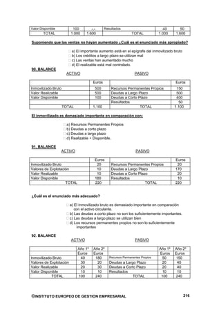 Valor Disponible          100         -,-      Resultados                           40       50
        TOTAL            1.000     1.600                        TOTAL            1.000    1.600

Suponiendo que las ventas no hayan aumentado ¿Cuál es el enunciado más apropiado?

                          a) El importante aumento está en el epígrafe del inmovilizado bruto
                          b) Los créditos a largo plazo se utilizan mal
                          c) Las ventas han aumentado mucho
                          d) El realizable está mal controlado.
90. BALANCE
                       ACTIVO                                     PASIVO

                                       Euros                                              Euros
Inmovilizado Bruto                      500        Recursos Permanentes Propios            150
Valor Realizable                        500        Deudas a Largo Plazo                    500
Valor Disponible                        100        Deudas a Corto Plazo                    400
                                                   Resultados                               50
                     TOTAL             1.100                       TOTAL                  1.100

El inmovilizado es demasiado importante en comparación con:

                       a) Recursos Permanentes Propios
                       b) Deudas a corto plazo
                       c) Deudas a largo plazo
                       d) Realizable + Disponible.

91. BALANCE
                   ACTIVO                                          PASIVO

                                        Euros                                             Euros
Inmovilizado Bruto                       20        Recursos Permanentes Propios            20
Valores de Explotación                   10        Deudas a Largo Plazo                   170
Valor Realizable                         10        Deudas a Corto Plazo                    20
Valor Disponible                        180        Resultados                              10
                    TOTAL               220                           TOTAL               220


¿Cuál es el enunciado más adecuado?

                         a) El inmovilizado bruto es demasiado importante en comparación
                            con el activo circulante.
                         b) Las deudas a corto plazo no son los suficientemente importantes.
                         c) Las deudas a largo plazo se utilizan bien
                         d) Los recursos permanentes propios no son lo suficientemente
                             importantes

92. BALANCE
                         ACTIVO                                    PASIVO

                             Año 1º    Año 2º                                    Año 1º   Año 2º
                             Euros     Euros                                     Euros    Euros
Inmovilizado Bruto            40        180       Recursos Permanentes Propios     50     150
Valores de Explotación        30         20       Deudas a Largo Plazo            20       40
Valor Realizable              20         30       Deudas a Corto Plazo            20       40
Valor Disponible              10         10       Resultados                      10       10
            TOTAL            100        240                    TOTAL              100     240




©INSTITUTO EUROPEO DE GESTION EMPRESARIAL                                                       216
 