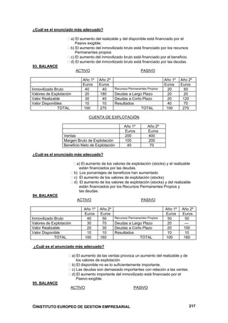 ¿Cuál es el enunciado más adecuado?

                     a) El aumento del realizable y del disponible está financiado por el
                        Pasivo exigible.
                     b) El aumento del inmovilizado bruto está financiado por los recursos
                        Permanentes propios
                     c) El aumento del inmovilizado bruto está financiado por el beneficio.
                     d) El aumento del inmovilizado bruto está financiado por las deudas.
93. BALANCE
                           ACTIVO                                 PASIVO

                               Año 1º    Año 2º                                  Año 1º   Año 2º
                               Euros     Euros                                   Euros    Euros
Inmovilizado Bruto              40        40      Recursos Permanentes Propios     20       60
Valores de Explotación          20       180      Deudas a Largo Plazo            20        20
Valor Realizable                30        40      Deudas a Corto Plazo            20       120
Valor Disponibles               10        10      Resultados                      40       70
               TOTAL           100       270                    TOTAL             100      270

                                  CUENTA DE EXPLOTACIÓN

                                                        Año 1º         Año 2º
                                                        Euros          Euros
                 Ventas                                 200            400
                 Margen Bruto de Explotación            100            200
                 Beneficio Neto de Explotación           40             70

¿Cuál es el enunciado más adecuado?

                            a) El aumento de los valores de explotación (stocks) y el realizable
                             están financiados por las deudas.
                          b) Los porcentajes de beneficios han aumentado
                          c) El aumento de los valores de explotación (stocks)
                          d) El aumento de los valores de explotación (stocks) y del realizable
                             están financiados por los Recursos Permanentes Propios y
                             las deudas.
94. BALANCE
                           ACTIVO                                  PASIVO

                               Año 1º    Año 2º                                  Año 1º   Año 2º
                               Euros     Euros                                   Euros    Euros
Inmovilizado Bruto              40        50    Recursos Permanentes Propios      50        50
Valores de Explotación          30        70    Deudas a Largo Plazo              20       ---
Valor Realizable                20        30    Deudas a Corto Plazo              20       100
Valor Disponible                10        10    Resultados                        10        10
             TOTAL             100       160                   TOTAL             100       160

 ¿Cuál es el anunciado más adecuado?

                         a) El aumento de las ventas provoca un aumento del realizable y de
                            los valores de explotación
                         b) El disponible no es lo suficientemente importante.
                         c) Las deudas son demasiado importantes con relación a las ventas.
                         d) El aumento importante del inmovilizado está financiado por el
                            Pasivo exigible.
95. BALANCE
                     ACTIVO                                   PASIVO




©INSTITUTO EUROPEO DE GESTION EMPRESARIAL                                                      217
 