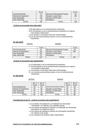 Euros                                              Euros
Inmovilizado Bruto                       10       Recursos Permanentes Propios              20
Valores de Explotación                  100       Deudas a Largo Plazo                     200
Valor Realizable                        100       Deudas a Corto Plazo                      ---
Valor Disponible                         10       Resultados                                ---
               TOTAL                    220                       TOTAL                    220

¿Cuál es el enunciado más adecuado?

                         a) El disponible no es lo suficientemente importante.
                         b) El inmovilizado no es lo suficientemente importante con relación
                            a las deudas a largo plazo.
                         c) Las deudas a corto plazo están bien administradas
                         d) Los recursos permanentes propios no son lo suficientemente
                            importantes.

96. BALANCE
                   ACTIVO                                       PASIVO

                                        Euros                                             Euros
Inmovilizado Bruto                       10       Recursos Permanentes Propios             20
Valores de Explotación                  100       Deudas a Largo Plazo                    200
Valor Realizable                        100       Deudas a Corto Plazo
Valor Disponible                        10        Resultados
                  TOTAL                 220                         TOTAL                 220

¿Cuál es el enunciado más significativo?

                         a) El disponible no es lo suficientemente importante.
                         b) El inmovilizado no es lo suficientemente importante con relación
                            a las deudas a largo plazo.
                         c) Las deudas a corto plazo están bien administradas
                         d) Los recursos permanentes propios no son lo suficientemente
                            importantes.
97. BALANCE

                     ACTIVO                                        PASIVO

                              Año 1º    Año 2º                                   Año 1º   Año 2º
                              Euros     Euros                                    Euros    Euros
Inmovilizado Bruto             40        50       Recursos Permanentes Propios    40       60
Valores de Explotación         30        80       Deudas a Largo Plazo            20       20
Valor Realizable               20        20       Deudas a Corto Plazo            20       20
Valor Disponible               10        30       Resultados                      20       80
             TOTAL            100       180                  TOTAL               100      180


Considerando el año 2°, ¿Cuál es el cambio más significativo?

                         a) Los valores de explotación y el realizable son demasiado
                             importantes con relación a los capitales propios.
                         b) Los valores de explotación (stocks) y el realizable son demasiado
                            importantes con relación al activo.
                         c) Los valores de explotación (stocks) son demasiado importantes
                            con relación a las ventas.
                         d) Los márgenes de beneficio están mejorándose.




©INSTITUTO EUROPEO DE GESTION EMPRESARIAL                                                       218
 