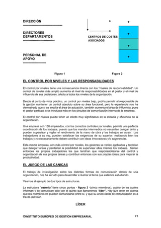 DIRECCIÓN
------------------------------------

DIRECTORES
DEPARTAMENTOS                                         CENTROS DE COSTES
-----------------------------                         ASOCIADOS




PERSONAL DE
APOYO
---------------------


                            Figura 1                                      Figura 2

EL CONTROL POR NIVELES Y LAS RESPONSABILIDADES

El control por niveles tiene una consecuencia directa con los “niveles de responsabilidad”. Un
control de niveles más amplio aumenta el nivel de responsabilidades en el gestor y el nivel de
influencia de sus decisiones, afecta a todos los niveles de la organización.

Desde el punto de vista práctico, un control por niveles bajo, podría permitir al responsable de
la gestión mantener un control absoluto sobre su área funcional, pero la experiencia nos ha
demostrado que si se amplía el área de actuación, también aumenta el área de influencia, pues
el gestor participa o se involucra más en los circuitos de comunicación interna de la empresa.

El control por niveles puede tener un efecto muy significativo en la eficacia y eficiencia de la
organización.

Una empresa con 150 empleados, con los correctos controles por niveles, permite una perfecta
coordinación de los trabajos, puesto que los mandos intermedios no necesitan delegar tanto y
pueden supervisar y vigilar el rendimiento de la mano de obra y los trabajos en curso. Los
trabajadores a su vez, pueden satisfacer las exigencias de su superior, realizando bien los
trabajos y no necesariamente deben contribuir con ideas innovadoras y/o sugerencias.

Esta misma empresa, con más control por niveles, los gestores se verían agobiados y tendrían
que delegar tareas y perderían la posibilidad de supervisar ellos mismos los trabajos. Serían
entonces los propios trabajadores los que tendrían que responsabilizarse del control y
organización de sus propias tareas y contribuir entonces con sus propias ideas para mejorar la
productividad.

EL JUEGO DE LAS CANICAS

El trabajo de investigación sobre las distintas formas de comunicación dentro de una
organización, nos ha servido para desarrollar e ilustrar el tema que estamos estudiando.

Veamos el ejemplo de dos tipos de estructuras.

La estructura “estrella” tiene cinco puntas - figura 3 -(cinco miembros), cuatro de los cuales
informan y se comunican sólo con el quinto que llamaremos “líder”. Hay que tener en cuenta
que los miembros no pueden comunicarse entre sí, y que su único canal de comunicación es a
través del líder.

                                           LÍDER


©INSTITUTO EUROPEO DE GESTION EMPRESARIAL                                                    71
 