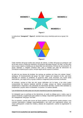 MIEMBRO 1                                                   MIEMBRO 2




                   MIEMBRO 3                                  MIEMBRO 4

                                           Figura 3

La estructura “hexagonal” - figura 4 - también tiene cinco miembros pero es un grupo “sin
líder”.




                                           Figura 4

Cada miembro del grupo recibe seis canicas de colores. La labor del grupo es averiguar cual
es el color común a todos los miembros. Al comienzo del juego el grupo “sin líder” va mal, pero
poco a poco mejora a medida que se desarrollan las estructuras y formas de comunicación. El
grupo “liderado” o “dirigido” empieza bien, pero a medida que trata de estructurar su
concepción empeora poco a poco, aunque sigue siendo superior al anterior.


Al cabo de una docena de pruebas, las canicas se cambian por otras con colores “grises”,
ambiguos. El funcionamiento del grupo “sin líder” mejora con respecto al otro, que tiene
dificultad en resolver el problema. El grupo”sin líder” pudo encontrar una nueva tarea
estimulante, y se erigió como un grupo creativo e imaginativo para encontrar la solución.

Al contrario, aunque el líder del otro grupo disfrutaba con la tarea, a los otros cuatro
componentes les parecía bastante aburrido el juego, porque se habían acostumbrado
simplemente a responder a las solicitudes de información del líder. Cuando éste solicitaba su
cooperación y ayuda, estos no deseaban, no podían o no sabían dársela.

Las simulaciones de este juego son de gran importancia para las organizaciones.

Un trabajador que no participa en las decisiones, en quién se delega poco o nada y que no
aporta iniciativas o sugerencias para realizar su trabajo, responderá igualmente como lo hacen
los “trabajadores” del grupo “con líder”.

Por el contrario, cuando esto ocurre de forma positiva, la organización puede orientar a sus
mandos intermedios a delegar responsabilidades y así crear una organización eficaz, con
mayor participación a todos los niveles y deseos de cooperación, cuando la organización lo
demande.



©INSTITUTO EUROPEO DE GESTION EMPRESARIAL                                                   72
 