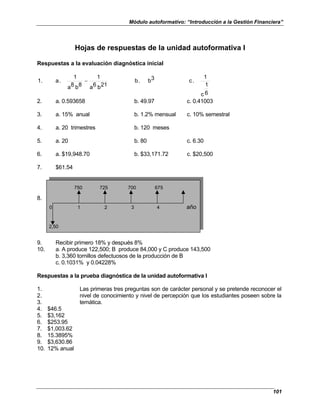 Módulo autoformativo: “Introducción a la Gestión Financiera”
101
Hojas de respuestas de la unidad autoformativa I
Respuestas a la evaluación diagnóstica inicial
6
1
c
1
.
c
3
b
.
b
21
b
6
a
1
8
b
8
a
1
.
a
.
1 −
2. a. 0.593658 b. 49.97 c. 0.41003
3. a. 15% anual b. 1.2% mensual c. 10% semestral
4. a. 20 trimestres b. 120 meses
5. a. 20 b. 80 c. 6.30
6. a. $19,948.70 b. $33,171.72 c. $20,500
7. $61.54
750 725 700 675
8.
0 1 2 3 4 año
2,50
9. Recibir primero 18% y después 8%
10. a. A produce 122,500; B produce 84,000 y C produce 143,500
b. 3,360 tornillos defectuosos de la producción de B
c. 0.1031% y 0.04228%
Respuestas a la prueba diagnóstica de la unidad autoformativa I
1.
2.
3.
Las primeras tres preguntas son de carácter personal y se pretende reconocer el
nivel de conocimiento y nivel de percepción que los estudiantes poseen sobre la
temática.
4. $46.5
5. $3,162
6. $253.95
7. $1,003.62
8. 15.3895%
9. $3,630.86
10. 12% anual
 