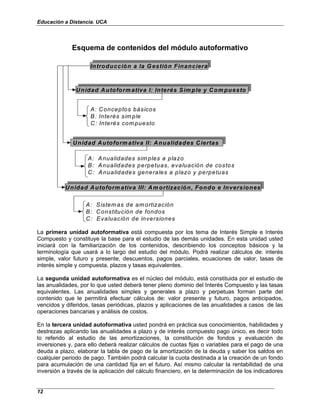 Educación a Distancia. UCA
12
Esquema de contenidos del módulo autoformativo
A: Conceptos básicos
B: Interés simple
C: Interés compuesto
A: Anualidades simples a plazo
B: Anualidades perpetuas, evaluación de costos
C: Anualidades generales a plazo y perpetuas
A: Sistemas de amortización
B: Constitución de fondos
C: Evaluación de inversiones
Introducción a la Gestión Financiera
Introducción a la Gestión Financiera
Unidad Autoform ativa I: Interés Sim ple y Com puesto
Unidad Autoform ativa I: Interés Sim ple y Com puesto
Unidad Autoform ativa II: Anualidades Ciertas
Unidad Autoform ativa II: Anualidades Ciertas
Unidad Autoform ativa III: Am ortización, Fondo e Inversiones
Unidad Autoform ativa III: Am ortización, Fondo e Inversiones
La primera unidad autoformativa está compuesta por los tema de Interés Simple e Interés
Compuesto y constituye la base para el estudio de las demás unidades. En esta unidad usted
iniciará con la familiarización de los contenidos, describiendo los conceptos básicos y la
terminología que usará a lo largo del estudio del módulo. Podrá realizar cálculos de: interés
simple, valor futuro y presente, descuentos, pagos parciales, ecuaciones de valor, tasas de
interés simple y compuesta, plazos y tasas equivalentes.
La segunda unidad autoformativa es el núcleo del módulo, está constituida por el estudio de
las anualidades, por lo que usted deberá tener pleno dominio del Interés Compuesto y las tasas
equivalentes. Las anualidades simples y generales a plazo y perpetuas forman parte del
contenido que le permitirá efectuar cálculos de: valor presente y futuro, pagos anticipados,
vencidos y diferidos, tasas periódicas, plazos y aplicaciones de las anualidades a casos de las
operaciones bancarias y análisis de costos.
En la tercera unidad autoformativa usted pondrá en práctica sus conocimientos, habilidades y
destrezas aplicando las anualidades a plazo y de interés compuesto pago único, es decir todo
lo referido al estudio de las amortizaciones, la constitución de fondos y evaluación de
inversiones y, para ello deberá realizar cálculos de cuotas fijas o variables para el pago de una
deuda a plazo, elaborar la tabla de pago de la amortización de la deuda y saber los saldos en
cualquier periodo de pago. También podrá calcular la cuota destinada a la creación de un fondo
para acumulación de una cantidad fija en el futuro. Así mismo calcular la rentabilidad de una
inversión a través de la aplicación del cálculo financiero, en la determinación de los indicadores
 