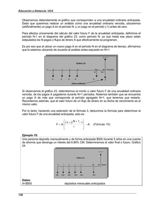 Educación a Distancia. UCA
136
Observemos detenidamente el gráfico que corresponden a una anualidad ordinaria anticipada.
Dado que queremos realizar un análisis como una anualidad ordinaria vencida, ubicaremos
(artificialmente) un pago A en el período N, y un pago en el período (-1) antes de cero.
Para efectos únicamente del cálculo del valor futuro F de la anualidad anticipada, definimos el
período N-1 en el diagrama del gráfico 23, como período N, ya que hasta ese plazo están
estipulados los N pagos o flujos de dinero A que efectivamente se programan.
Es por eso que al ubicar un nuevo pago A en el período N en el diagrama de tiempo, afirmamos
que lo estamos ubicando de acuerdo al análisis antes expuesto en N+1.
F = ?
-1 0 1 2 3 . . . N-1 N Períodos
N N+1
A A A A A
(Valor artificial)
A
Gráfico 23
F = ?
-1 0 1 2 3 . . . N-1 N Períodos
N N+1
A A A A A
(Valor artificial)
A
Gráfico 23
Si observamos el gráfico 23, obtendremos el monto o valor futuro F de una anualidad ordinaria
vencida, de los pagos A pagaderos durante N+1 períodos. Notemos también que se encuentra
un pago A de más que corresponde al período agregado N+1, que tenemos que restarlo.
Recordemos además, que el valor futuro de un flujo de dinero en su fecha de vencimiento es el
mismo valor.
Por lo tanto, haciendo una extensión de la fórmula 3, deducimos la fórmula para determinar el
valor futuro F de una anualidad anticipada, esto es:
( ) )
0
1
(Fórmula
A
-
i
1
1
N
i
1
A
F







 −
+
+
=
Ejemplo 19:
Una persona deposita mensualmente y de forma anticipada $500 durante 5 años en una cuenta
de ahorros que devenga un interés del 6.96% CM. Determinemos el valor final o futuro. Gráfico
24.
F = ?
0 1 2 3 4 . . . 59 60 Meses
500 500 500 500 500 500
Gráfico 24
Datos:
A=$850 depósitos mensuales anticipados
 