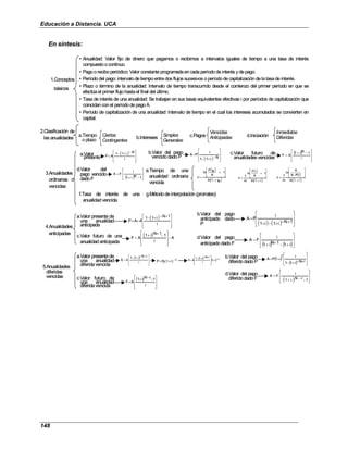 Educación a Distancia. UCA
148
En síntesis:
1.Conceptos
básicos
2.Clasificación de
las anualidades
3.Anualidades
ordinarias o
vencidas
4.Anualidades
anticipadas
5.Anualidades
diferidas
vencidas
• Anualidad: Valor fijo de dinero que pagamos o recibimos a intervalos iguales de tiempo a una tasa de interés
compuesto o continuo.
• Pago o recibo periódico: Valor constante programada en cada período de interés y de pago.
• Período del pago: intervalo de tiempo entre dos flujos sucesivos o período de capitalización de la tasa de interés.
• Plazo o término de la anualidad: Intervalo de tiempo transcurrido desde el comienzo del primer período en que se
efectúa el primer flujo hasta el final del último.
• Tasa de interés de una anualidad: Se trabajan en sus tasas equivalentes efectivas i por períodos de capitalización que
coincidan con el período de pago A.
• Período de capitalización de una anualidad: Intervalo de tiempo en el cual los intereses acumulados se convierten en
capital.
a.Tiempo
o plazo
Ciertas
Contingentes
Simples
Generales
Vencidas
Anticipadas
Inmediatas
Diferidas
a.Valor
presente
( )









 −
+
−
=
i
N
i
1
1
A
P
b.Valor del pago
vencido dado P ( ) 







−
+
−
=
N
i
1
1
i
P
A c.Valor futuro de
anualidades vencidas
( )









 −
+
=
i
1
N
i
1
A
F
d.Valor del
pago vencido
dado F ( ) 







−
+
=
1
N
i
1
i
F
A
e.Tiempo de una
anualidad ordinaria
vencida
b.Intereses c.Pagos d.Iniciación
( )
( )
e
i
1
ln
1
A
e
i
F
ln
n
+






+
=
( )
( )
i
1
ln
1
A
i
F
ln
m
1
n
+






+
=
( )
( )
i
1
ln
i
P
A
A
ln
m
1
n
+








−
=
f.Tasa de interés de una
anualidad vencida
g.Método de interpolación (prorrateo)
( )









 +
−
+
−
+
=
i
1
N
i
1
1
A
P A
a.Valor presente de
una anualidad
anticipada
c.Valor futuro de una
anualidad anticipada
( ) ( ) 







+
−
+
−
+
=
1
N
i
1
i
1
i
P
A
b.Valor del pago
anticipado dado
P
( ) A
-
i
1
1
N
i
1
A
F










−
+
+
= d.Valor del pago
anticipado dado F ( ) ( )







+
−
+
+
=
i
1
1
N
i
1
i
F
A
a.Valor presente de
una anualidad
diferidavencida
( ) ( ) r
i
1
i
r
N
i
1
1
A
P −
+









 +
−
+
−
=
r
)
i
1
(
r
P
P −
+
=
( )









 +
−
+
−
=
i
r
N
i
1
1
A
r
P
b.Valor del pago
diferido dado P
( )
( ) 







+
−
+
−
+
=
r
N
1
1
i
r
i
1
P
A
i
c.Valor futuro de
una anualidad
diferidavencida
( )










−
−
+
=
i
1
r
N
i
1
A
F
d.Valor del pago
diferido dado F ( ) 







−
−
+
=
1
r
N
i
1
i
F
A
1.Conceptos
básicos
2.Clasificación de
las anualidades
3.Anualidades
ordinarias o
vencidas
4.Anualidades
anticipadas
5.Anualidades
diferidas
vencidas
• Anualidad: Valor fijo de dinero que pagamos o recibimos a intervalos iguales de tiempo a una tasa de interés
compuesto o continuo.
• Pago o recibo periódico: Valor constante programada en cada período de interés y de pago.
• Período del pago: intervalo de tiempo entre dos flujos sucesivos o período de capitalización de la tasa de interés.
• Plazo o término de la anualidad: Intervalo de tiempo transcurrido desde el comienzo del primer período en que se
efectúa el primer flujo hasta el final del último.
• Tasa de interés de una anualidad: Se trabajan en sus tasas equivalentes efectivas i por períodos de capitalización que
coincidan con el período de pago A.
• Período de capitalización de una anualidad: Intervalo de tiempo en el cual los intereses acumulados se convierten en
capital.
a.Tiempo
o plazo
Ciertas
Contingentes
Simples
Generales
Vencidas
Anticipadas
Inmediatas
Diferidas
a.Valor
presente
( )









 −
+
−
=
i
N
i
1
1
A
P
b.Valor del pago
vencido dado P ( ) 







−
+
−
=
N
i
1
1
i
P
A c.Valor futuro de
anualidades vencidas
( )









 −
+
=
i
1
N
i
1
A
F
d.Valor del
pago vencido
dado F ( ) 







−
+
=
1
N
i
1
i
F
A
e.Tiempo de una
anualidad ordinaria
vencida
b.Intereses c.Pagos d.Iniciación
( )
( )
e
i
1
ln
1
A
e
i
F
ln
n
+






+
=
( )
( )
i
1
ln
1
A
i
F
ln
m
1
n
+






+
=
( )
( )
i
1
ln
i
P
A
A
ln
m
1
n
+








−
=
f.Tasa de interés de una
anualidad vencida
g.Método de interpolación (prorrateo)
( )









 +
−
+
−
+
=
i
1
N
i
1
1
A
P A
a.Valor presente de
una anualidad
anticipada
c.Valor futuro de una
anualidad anticipada
( ) ( ) 







+
−
+
−
+
=
1
N
i
1
i
1
i
P
A
b.Valor del pago
anticipado dado
P
( ) A
-
i
1
1
N
i
1
A
F










−
+
+
= d.Valor del pago
anticipado dado F ( ) ( )







+
−
+
+
=
i
1
1
N
i
1
i
F
A
a.Valor presente de
una anualidad
diferidavencida
( ) ( ) r
i
1
i
r
N
i
1
1
A
P −
+









 +
−
+
−
=
r
)
i
1
(
r
P
P −
+
=
( )









 +
−
+
−
=
i
r
N
i
1
1
A
r
P
b.Valor del pago
diferido dado P
( )
( ) 







+
−
+
−
+
=
r
N
1
1
i
r
i
1
P
A
i
c.Valor futuro de
una anualidad
diferidavencida
( )










−
−
+
=
i
1
r
N
i
1
A
F
d.Valor del pago
diferido dado F ( ) 







−
−
+
=
1
r
N
i
1
i
F
A
 