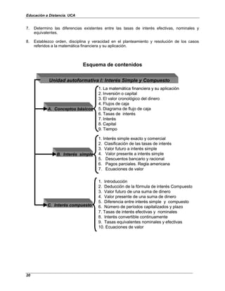 Educación a Distancia. UCA
20
7. Determino las diferencias existentes entre las tasas de interés efectivas, nominales y
equivalentes.
8. Establezco orden, disciplina y veracidad en el planteamiento y resolución de los casos
referidos a la matemática financiera y su aplicación.
Esquema de contenidos
1. La matemática financiera y su aplicación
2. Inversión o capital
3. El valor cronológico del dinero
4. Flujos de caja
5. Diagrama de flujo de caja
6. Tasas de interés
7. Interés
8. Capital
9. Tiempo
A. Conceptos básicos
1. Interés simple exacto y comercial
2. Clasificación de las tasas de interés
3. Valor futuro a interés simple
4. Valor presente a interés simple
5. Descuentos bancario y racional
6. Pagos parciales. Regla americana
7. Ecuaciones de valor
B. Interés simple
1. Introducción
2. Deducción de la fórmula de interés Compuesto
3. Valor futuro de una suma de dinero
4. Valor presente de una suma de dinero
5. Diferencia entre interés simple y compuesto
6. Número de períodos capitalizados y plazo
7. Tasas de interés efectivas y nominales
8. Interés convertible continuamente
9. Tasas equivalentes nominales y efectivas
10. Ecuaciones de valor
C. Interés compuesto
Unidad autoformativa I: Interés Simple y Compuesto
1. La matemática financiera y su aplicación
2. Inversión o capital
3. El valor cronológico del dinero
4. Flujos de caja
5. Diagrama de flujo de caja
6. Tasas de interés
7. Interés
8. Capital
9. Tiempo
A. Conceptos básicos
1. Interés simple exacto y comercial
2. Clasificación de las tasas de interés
3. Valor futuro a interés simple
4. Valor presente a interés simple
5. Descuentos bancario y racional
6. Pagos parciales. Regla americana
7. Ecuaciones de valor
B. Interés simple
1. Introducción
2. Deducción de la fórmula de interés Compuesto
3. Valor futuro de una suma de dinero
4. Valor presente de una suma de dinero
5. Diferencia entre interés simple y compuesto
6. Número de períodos capitalizados y plazo
7. Tasas de interés efectivas y nominales
8. Interés convertible continuamente
9. Tasas equivalentes nominales y efectivas
10. Ecuaciones de valor
C. Interés compuesto
Unidad autoformativa I: Interés Simple y Compuesto
 