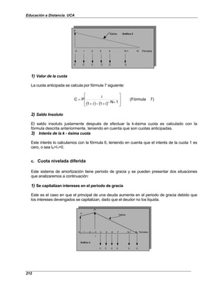 Educación a Distancia. UCA
212
P
Saldos
0 1 2 3 4 . . . N-1 N Períodos
C C C C C C
Gráfico 2
P
Saldos
0 1 2 3 4 . . . N-1 N Períodos
C C C C C C
Gráfico 2
1) Valor de la cuota
La cuota anticipada se calcula por fórmula 7 siguiente:
( ) ( )
)
7
(Fórmula
1
N
i
1
1
i
P
C








+
−
+
−
+
=
i
2) Saldo Insoluto
El saldo insoluto justamente después de efectuar la k-ésima cuota es calculado con la
fórmula descrita anteriormente, teniendo en cuenta que son cuotas anticipadas.
3) Interés de la k - ésima cuota
Este interés lo calculamos con la fórmula 6, teniendo en cuenta que el interés de la cuota 1 es
cero, o sea IK=I1=0.
c. Cuota nivelada diferida
Este sistema de amortización tiene período de gracia y se pueden presentar dos situaciones
que analizaremos a continuación:
1) Se capitalizan intereses en el periodo de gracia
Este es el caso en que el principal de una deuda aumenta en el periodo de gracia debido que
los intereses devengados se capitalizan, dado que el deudor no los liquida.
Pr
P
Saldos
0-----1------2------3 4 5 6 7 . . . N-1 N Períodos
r
C C C C C C
Gráfico 3
Pr
P
Saldos
0-----1------2------3 4 5 6 7 . . . N-1 N Períodos
r
C C C C C C
Gráfico 3
 