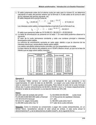 Módulo autoformativo: “Introducción a la Gestión Financiera”
215
c. El saldo justamente antes de la k-ésima cuota (en este caso la número 6), se determina
calculando el saldo del período anterior por la fórmula 4. A este saldo se le suma el valor
de los intereses del período siguiente, así;
El saldo después de la quinta cuota es;
( ) 2
$119,006.3
0.08
5
10
0.08
1
1
29,805.90
5
S =







 +
−
+
−
=
Los intereses sobre saldos correspondientes al período 6 por la fórmula 6 es;
( ) $9,520.51
1
6
10
0.08
1
1
6
I =





 −
+
−
+
−
=
El saldo que queremos hallar es: $119,006.32 + $9,520.51 = $128,526.83
d. La tabla de amortización se presenta en la tabla 1. En esta tabla podemos observar lo
siguiente:
El valor de la cuota permanece constante y cada una contiene principal e intereses
devengados sobre saldos.
La columna de amortización aumenta en cada pago, debido a que la columna de los
intereses disminuye; causa-efecto interés sobre saldos.
Los saldos calculados anteriormente coinciden con los presentados en la tabla.
La tasa interna de retorno del préstamo es el 16.64% efectivo anual, ya que es la tasa de
interés que se paga sobre saldos insolutos.
Tabla 1
Período
Amortización al
principal
Interés
devengado Cuota nivelada Saldo
0
1
2
3
4
5
6
7
8
9
10
$ 0000000
$13,805.90
$14,910.37
$16,103.20
$17,391.46
$18,782.77
$20,285.40
$21,908.23
$23,660.89
$25,553.76
$27,598.02
$ 0000000
$16,000.00
$14,895.53
$13,702.70
$12,414.44
$11,023.13
$ 9,520.51
$ 7,897.67
$ 6,145.01
$ 4,252.14
$ 2,207.84
$ 0000000
$29,805.90
$29,805.90
$29,805.90
$29.805.90
$29,805.90
$29,805.90
$29,805.90
$29,805.90
$29,805.90
$29,805.90
200,000.00
186,194.10
171,283.73
155,180.53
137,789.07
119,006.30
98,720.90
76,812.67
53,151.78
27,598.02
00,000.00
Total $200,000.00 $98,059.00 298,059 Saldo Pagado
Tabla 1
Período
Amortización al
principal
Interés
devengado Cuota nivelada Saldo
0
1
2
3
4
5
6
7
8
9
10
$ 0000000
$13,805.90
$14,910.37
$16,103.20
$17,391.46
$18,782.77
$20,285.40
$21,908.23
$23,660.89
$25,553.76
$27,598.02
$ 0000000
$16,000.00
$14,895.53
$13,702.70
$12,414.44
$11,023.13
$ 9,520.51
$ 7,897.67
$ 6,145.01
$ 4,252.14
$ 2,207.84
$ 0000000
$29,805.90
$29,805.90
$29,805.90
$29.805.90
$29,805.90
$29,805.90
$29,805.90
$29,805.90
$29,805.90
$29,805.90
200,000.00
186,194.10
171,283.73
155,180.53
137,789.07
119,006.30
98,720.90
76,812.67
53,151.78
27,598.02
00,000.00
Total $200,000.00 $98,059.00 298,059 Saldo Pagado
Ejemplo.2:
La empresa Téllez compra un camión para el transporte de sus productos a los
supermercados. El valor de éste es de $25,000. Le exigen una cuota inicial del 20% y el
resto lo cancela en 12 cuotas iguales mensuales. Para reducir el costo de la cuota mensual,
ofrece dar 2 cuotas extraordinarias de $4,000 y $4,500 a los 6 y 12 meses respectivamente.
Construir la tabla de amortización a una tasa de interés del 18% CM.
Datos:
$25,000 valor de contado del camión C0=25,000(0.20)=$5,000 cuota inicial
P0=25,000-5,000=$20,000 saldo a financiar m=12 frecuencia de capitalizar intereses
i=0.18/12=0.015 mensual n=1 año
N=n(m)=12 pagos mensuales C1=$4,000 cuota extra mes 6
C2=$4,500 cuota extra mes 12 C=? valor de la cuota ordinaria
Solución: Como la empresa se compromete a pagar dos cuotas extraordinarias, en un
tiempo futuro, necesitamos calcular el valor actual de ambas. A esta suma actual le
denominaremos P1 y se la deduciremos al saldo inicial P0, de la siguiente forma:
 