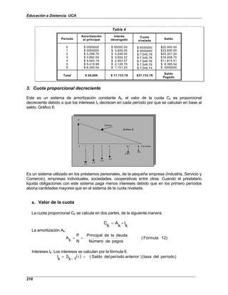 Educación a Distancia. UCA
218
Tabla 4
Período
Amortización
al principal
Interés
devengado
Cuota
nivelada
Saldo
0
1
2
3
4
5
6
$ 0000000
$ 0000000
$ 3,298.76
$ 3,892.54
$ 4,593.19
$ 5,419.99
$ 6,395.54
$ 00000.00
$ 3,600.00
$ 4,248.00
$ 3,654.22
$ 2,953.57
$ 2,126.79
$ 1,151.20
$ 0000000
$ 0000000
$ 7,546.76
$ 7,546.76
$ 7,546.76
$ 7,546.76
$ 7,546.74
$20,000.00
$23,600.00
$20,301.24
$16,408.70
$11,815.51
$ 6,395.54
$ 0000000
Total $ 20,000 $ 17,733.78 $37,733.78
Saldo
Pagado
Tabla 4
Período
Amortización
al principal
Interés
devengado
Cuota
nivelada
Saldo
0
1
2
3
4
5
6
$ 0000000
$ 0000000
$ 3,298.76
$ 3,892.54
$ 4,593.19
$ 5,419.99
$ 6,395.54
$ 00000.00
$ 3,600.00
$ 4,248.00
$ 3,654.22
$ 2,953.57
$ 2,126.79
$ 1,151.20
$ 0000000
$ 0000000
$ 7,546.76
$ 7,546.76
$ 7,546.76
$ 7,546.76
$ 7,546.74
$20,000.00
$23,600.00
$20,301.24
$16,408.70
$11,815.51
$ 6,395.54
$ 0000000
Total $ 20,000 $ 17,733.78 $37,733.78
Saldo
Pagado
3. Cuota proporcional decreciente
Este es un sistema de amortización constante Ak, el valor de la cuota Ck es proporcional
decreciente debido a que los intereses Ik decrecen en cada período por que se calculan en base al
saldo. Gráfico 6.
P
Saldos
0 1 2 3 4 . . . N-1 N Períodos
CN
CN-1
C2
C1
Gráfico 6
C3
C4
P
Saldos
0 1 2 3 4 . . . N-1 N Períodos
CN
CN-1
C2
C1
Gráfico 6
C3
C4
Es un sistema utilizado en los préstamos personales, de la pequeña empresa (Industria, Servicio y
Comercio), empresas individuales, sociedades, cooperativas entre otras. Cuando el prestatario
liquida obligaciones con este sistema paga menos intereses debido que en los primero períodos
abona cantidades mayores que en el sistema de la cuota nivelada.
a. Valor de la cuota
La cuota proporcional CK se calcula en dos partes, de la siguiente manera:
k
I
k
A
k
C +
=
La amortización Ak:
)
2
1
Fórmula
(
pagos
de
Número
deuda
la
de
Principal
N
P
k
A =
=
Intereses Ik: Los intereses se calculan por la fórmula 6.
( ) )
período
del
(tasa
)
anterior
período
del
Saldo
(
i
1
k
S
k
I =
−
=
 