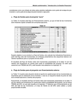 Módulo autoformativo: “Introducción a la Gestión Financiera”
243
considerarse como una síntesis de todos estos estudios realizados como parte de la etapa de pre-
inversión o como parte de la etapa de post-inversión o ejecución.
a. Flujo de fondos para el proyecto "puro"
La Tabla 12 muestra este flujo sin financiamiento externo, ya que el total de las inversiones
será mediante capital contable de la empresa ejecutora.
Tabla 12
CONCEPTO Año 0 Añ0 1 Año 2
+ Ingresos de Operación 1,200 1,200
+ Ingresos Financieros ---- ----
- Costos de Operación 400 400
- Depreciación y amortización intangibles 100 100
= GANANCIAS GRAVABLES 700 700
- Impuestos sobre ganancias (IR) (20%) 140 140
+ Valores salvamento gravables 50
- Impuestos venta de activos 10
+ Ingresos no gravables 250
- Costos de operación no deducibles -----
+ Valor libros activos vendidos (ing. no gravable) 40
= GANANCIAS NETAS 560 890
+ Depreciación y amortización intangibles 100 100
+ Valor salvamento activos no vendidos ----- 120
- Costos de inversión 1,180 ----- -----
- Inversiones financieras ----- ----- -----
= FLUJO DE FONDOS NETOS (INVERSIONISTA) -1,180 660 1,110
Nuestro objetivo no es construir un flujo de fondos, sino calcular los indicadores financieros a
partir del flujo neto del inversionista; sin embargo presentamos dos esquemas básicos con
valores hipotéticos para un proyecto de dos años:
El resultado del flujo de fondos netos del inversionista presentados en la tabla 12 son los
valores que tomaremos en cuenta para medir la rentabilidad del proyecto. En este caso
usaremos una TREMA del 25%, está resuelto más adelante en el ejemplo 16.
b. Flujo de fondos para el proyecto con financiamiento externo
La Tabla 13 muestra esta situación donde el aporte de capital propio de los inversionistas es
importante para la realización de la inversión, o sea es un esquema desde el punto de vista
de la entidad ejecutora o dueños del proyecto.
Nuevamente, el resultado del flujo de fondos netos del inversionista presentados en la tabla 13
son los valores que tomaremos en cuenta para medir la rentabilidad del proyecto, con la misma
TREMA del 25%, el cual está resuelto en el ejemplo 17 Notemos que el financiamiento es del
50% del total de las inversiones y la tasa de interés es del 20% sobre saldos y cuotas
proporcionales anuales.
 