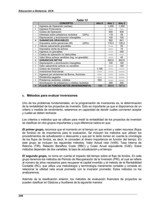 Educación a Distancia. UCA
244
Tabla 13
CONCEPTO Año 0 Año 1 Año 2
+ Ingresos de Operación (ventas) 1,200 1,200
+ Ingresos Financieros ----- -----
- Costos de Operación 400 400
- Intereses sobre préstamos recibidos (20%) 118 59
- Depreciación y amortización intangibles 100 100
= GANANCIAS GRAVABLES 582 641
- Impuestos sobre ganancias (IR) (20%) 116.4 128.2
+ Valores salvamento gravables ------ 50
- Impuestos venta de activos ------ 10
+ Ingresos no gravables ------ 250
- Costos de operación no deducibles ------ ------
+ Valor libros activos vendidos (ing. no gravable) ------ 40
= GANANCIAS NETAS 465.6 842.8
+ Depreciación y amortización intangibles 100 100
+ Valor salvamento activos no vendidos ------ 120
- Costos de inversión 1,180 ------ -------
- Inversiones financieras ------ ------ -------
+ Ingresos por emisiones de Bonos, Acciones ------ ------ -------
- Dividendos pagados ------ ------ -------
+ Préstamos recibidos, créditos 590 ------ -------
- Amortización de préstamos y créditos recibidos 295 295
= FLUJO DE FONDOS NETOS (INVERSIONISTA) - 590 369.6 767.8
c. Métodos para evaluar inversiones
Uno de los problemas fundamentales, en la programación de inversiones es, la determinación
de la rentabilidad de los proyectos de inversión. Esto es importante ya que si disponemos de un
criterio o medida de rendimiento, estaremos en capacidad de decidir cuales convienen aceptar
y cuales se deben rechazar.
Los criterios o métodos que se utilizan para medir la rentabilidad de los proyectos de inversión
se clasifican en dos grupos importantes y cuya diferencia radica en que:
El primer grupo, reconoce que el momento en el tiempo en que entran y salen recursos (flujos
de fondos) es de importancia para la evaluación. Se incluyen los métodos que utilizan los
procedimientos de actualización o descuento y que por lo tanto toman en cuenta la cronología
de los flujos de fondos, es decir, le conceden al dinero importancia en función del tiempo. En
este grupo se incluyen los siguientes métodos: Valor Actual neto (VAN), Tasa Interna de
Retorno (TIR), Relación Beneficio Costo (RBC) y Costo Anual equivalente (CAE). Estos
métodos dependen de dos variables: la tasa de actualización y el tiempo.
El segundo grupo, no toma en cuenta el impacto del tiempo sobre el flujo de fondos. En este
grupo tenemos los métodos de Periodo de Recuperación de la Inversión (PRI), el cual se refiere
al número de años necesarios para recuperar el capital invertido y el método de la Rentabilidad
Contable (RC), que utiliza una metodología y terminología meramente contable y consiste en
relacionar la utilidad neta anual promedio con la inversión promedio. Estos métodos no los
analizaremos.
Además de la clasificación anterior, los métodos de evaluación financiera de proyectos se
pueden clasificar en Clásicos y Auxiliares de la siguiente manera:
 