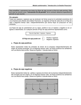 Módulo autoformativo: “Introducción a la Gestión Financiera”
25
Para simplificar, suponemos que todos los flujos de caja ocurren al final de cada período. Esto
es lo que se conoce como “convención fin de período” de lo contrario debemos especificar el
período en que ocurren.
Por ejemplo:
Todos los ingresos y egresos que se producen de forma anual en la actividad económica de
una empresa para efectos del análisis financiero, se registran al final de cada año en el flujo de
caja o diagrama tiempo valor, independientemente que dichos flujos se produzcan en otro
momento.
Los flujos de caja se caracterizan por su signo, positivo si es un ingreso y negativo si es un
egreso o desembolso. En cualquier periodo el flujo de caja podremos representarlo como:
Flujo de Caja Neto = Ingresos – Egresos
El Flujo de caja puede ser:
• Positivo: Ingresos
• Negativo: Egresos
a. Flujos de caja positivos
Estos representan todas las entradas de dinero de la empresa independientemente del
origen de donde provengan. En el diagrama tiempo valor, los flujos positivos los señalamos
con una flecha hacia arriba. Observe el gráfico 1 (escala dada en años)
Flujo positivo
$700 $900
$600 $600
0 1 2 3 4 Años
Gráfico 1
b. Flujos de caja negativos
Estos representan todas las salidas o egresos de dinero de la empresa independientemente
del concepto que los origine. En el diagrama tiempo valor, los flujos positivos los señalamos
con una flecha hacia abajo. Observe el gráfico 2 (escala dada en años)
Flujo negativo
0 1 2 3 4 Años
400 300
500 550
700
Gráfico 2
 