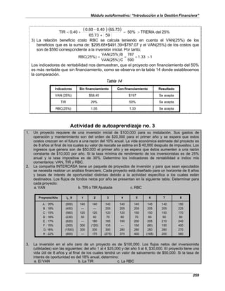 Módulo autoformativo: “Introducción a la Gestión Financiera”
259
( ) ( ) 25%
del
TREMA
50%
59
65.73
65.73
0.40
0.60
0.40
TIR >
=
+
−
+
=
3) La relación beneficio costo RBC se calcula teniendo en cuenta el VAN(25%) de los
beneficios que es la suma de: $295.68+$491.39=$787.07 y el VAN(25%) de los costos que
son de $590 correspondiente a la inversión inicial. Por tanto;
1
1.33
590
787
C
VAN(25%)
B
VAN(25%)
RBC(25%) >
=
=
=
Los indicadores de rentabilidad nos demuestran, que el proyecto con financiamiento del 50%
es más rentable que sin financiamiento, como se observa en la tabla 14 donde establecemos
la comparación.
Tabla 14
Se acepta
1.33
1.05
RBC(25%)
Se acepta
50%
29%
TIR
Se acepta
$197
$58.40
VAN (25%)
Resultado
Con financiamiento
Sin financiamiento
Indicadores
Se acepta
1.33
1.05
RBC(25%)
Se acepta
50%
29%
TIR
Se acepta
$197
$58.40
VAN (25%)
Resultado
Con financiamiento
Sin financiamiento
Indicadores
Actividad de autoaprendizaje no. 3
1. Un proyecto requiere de una inversión inicial de $100,000 para su instalación. Sus gastos de
operación y mantenimiento son del orden de $20,000 para el primer año y se espera que estos
costos crezcan en el futuro a una razón del 10% anual. La vida económica estimada del proyecto es
de 8 años al final de los cuales su valor de rescate se estima en $ 40,000 después de impuestos. Los
ingresos que genera son de $50,000 el primer año y se espera que éstos aumenten a una razón
constante de $10,000 por año. Si la tasa mínima de rendimiento de los inversionistas es de 25%
anual y la tasa impositiva es de 30%. Determino los indicadores de rentabilidad e indico mis
comentarios: VAN, TIR y RBC.
2. La compañía INTERCASA tiene un paquete de proyectos de inversión y para que sean ejecutados
se necesita realizar un análisis financiero. Cada proyecto está diseñado para un horizonte de 8 años
y tasas de interés de oportunidad distintas debido a la actividad específica a los cuales están
destinados. Los flujos de fondos netos por año se presentan en la siguiente tabla. Determinar para
cada proyecto:
a. VAN b. TIR o TIR Ajustada c. RBC
A : 20%
B : 18%
C : 15%
D : 18%
E : 17%
F : 15%
G :16%
H : 22%
Proyecto/Año
(500)
(450)
(560)
(230)
(620)
(300)
(1300)
(800)
I0 ...0
140
---
120
50
---
300
300
---
1
140
---
120
60
180
(120)
300
175
2
140
205
120
70
185
135
300
(275)
3
140
205
120
80
190
---
280
375
4
150
225
170
80
240
400
270
580
140
205
150
50
210
150
280
200
140
205
150
60
205
(80)
280
(165)
140
205
150
70
200
150
280
400
8
7
6
5
A : 20%
B : 18%
C : 15%
D : 18%
E : 17%
F : 15%
G :16%
H : 22%
Proyecto/Año
(500)
(450)
(560)
(230)
(620)
(300)
(1300)
(800)
I0 ...0
140
---
120
50
---
300
300
---
1
140
---
120
60
180
(120)
300
175
2
140
205
120
70
185
135
300
(275)
3
140
205
120
80
190
---
280
375
4
150
225
170
80
240
400
270
580
140
205
150
50
210
150
280
200
140
205
150
60
205
(80)
280
(165)
140
205
150
70
200
150
280
400
8
7
6
5
3. La inversión en el año cero de un proyecto es de $100,000. Los flujos netos del inversionista
(utilidades) son las siguientes: del año 1 al 4 $25,000 y del año 5 al 8, $30,000. El proyecto tiene una
vida útil de 8 años y al final de los cuales tendrá un valor de salvamento de $50,000. Si la tasa de
interés de oportunidad es del 18% anual, determino:
a. El VAN b. La TIR c. La RBC
 
