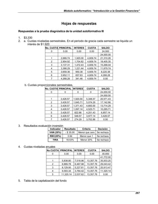 Módulo autoformativo: “Introducción a la Gestión Financiera”
267
Hojas de respuestas
Respuestas a la prueba diagnóstica de la unidad autoformativa III
1. $3,330
2. a. Cuotas niveladas semestrales. En el periodo de gracia cada semestre se liquida un
interés de $1,920
No. CUOTA PRINCIPAL INTERES CUOTA SALDO
0 0.00 0.00 0.00 24,000
24,000.00
1 2,689.74 1,920.00 4,609.74 21,310.26
2 2,904.92 1,704.82 4,609.74 18,405.35
3 3,137.31 1,472.43 4,609.74 15,268.04
4 3,388.29 1,221.44 4,609.74 11,879.74
5 3,659.36 950.38 4,609.74 8,220.38
6 3,952.11 657.63 4,609.74 4,268.28
7 4,268.28 341.46 4,609.74 0.00
b. Cuotas proporcionales semestrales.
No. CUOTA PRINCIPAL INTERES CUOTA SALDO
0 0 0 0 24,000.00
24,000.00
1 3,428.57 1,920.00 5,348.57 20,571.43
2 3,428.57 1,645.71 5,074.29 17,142.86
3 3,428.57 1,371.43 4,800.00 13,714.29
4 3,428.57 1,097.14 4,525.71 10,285.71
5 3,428.57 822.86 4,251.43 6,857.14
6 3,428.57 548.57 3,977.14 3,428.57
7 3,428.57 274.29 3,702.86 0.00
3. Resultados evaluación inversión
Indicador Resultado Criterio Decisión
VAN (20%) - $ 35.00 Menor que cero Se rechaza
RBC(20%) 0.94 Menor que 1 Se rechaza
TIRA 18.53% Menor 20% Se rechaza
4. Cuotas niveladas anuales
No CUOTA PRINCIPAL INTERES CUOTA SALDO
0 0.00 0.00 0.00 30,000
41,772.00
1 5,838.80 7,518.96 13,357.76 35,933.20
2 6,889.78 6,467.98 13,357.76 29,043.42
3 8,129.95 5,227.81 13,357.76 20,913.47
4 9,593.34 3,764.42 13,357.76 11,320.14
5 11,320.14 2,037.62 13,357.76 0.00
5. Tabla de la capitalización del fondo
 