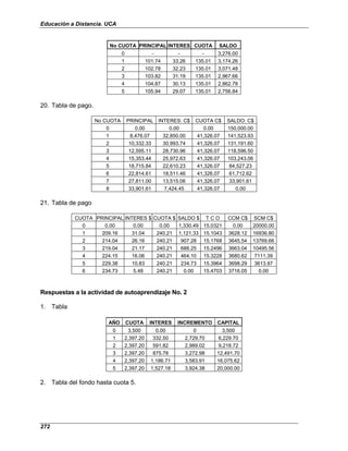 Educación a Distancia. UCA
272
No CUOTA PRINCIPAL INTERES CUOTA SALDO
0 - - - 3,276.00
1 101.74 33.26 135.01 3,174.26
2 102.78 32.23 135.01 3,071.48
3 103.82 31.19 135.01 2,967.66
4 104.87 30.13 135.01 2,862.78
5 105.94 29.07 135.01 2,756.84
20. Tabla de pago.
No CUOTA PRINCIPAL INTERES: C$ CUOTA C$ SALDO: C$
0 0.00 0.00 0.00 150,000.00
1 8,476.07 32,850.00 41,326.07 141,523.93
2 10,332.33 30,993.74 41,326.07 131,191.60
3 12,595.11 28,730.96 41,326.07 118,596.50
4 15,353.44 25,972.63 41,326.07 103,243.06
5 18,715.84 22,610.23 41,326.07 84,527.23
6 22,814.61 18,511.46 41,326.07 61,712.62
7 27,811.00 13,515.06 41,326.07 33,901.61
8 33,901.61 7,424.45 41,326.07 0.00
21. Tabla de pago
CUOTA PRINCIPAL INTERES $ CUOTA $ SALDO $ T C O CCM C$ SCM C$
0 0.00 0.00 0.00 1,330.49 15.0321 0.00 20000.00
1 209.16 31.04 240.21 1,121.33 15.1043 3628.12 16936.80
2 214.04 26.16 240.21 907.28 15.1768 3645.54 13769.66
3 219.04 21.17 240.21 688.25 15.2496 3663.04 10495.56
4 224.15 16.06 240.21 464.10 15.3228 3680.62 7111.39
5 229.38 10.83 240.21 234.73 15.3964 3698.29 3613.97
6 234.73 5.48 240.21 0.00 15.4703 3716.05 0.00
Respuestas a la actividad de autoaprendizaje No. 2
1. Tabla
AÑO CUOTA INTERES INCREMENTO CAPITAL
0 3,500 0.00 0 3,500
1 2,397.20 332.50 2,729.70 6,229.70
2 2,397.20 591.82 2,989.02 9,218.72
3 2,397.20 875.78 3,272.98 12,491.70
4 2,397.20 1,186.71 3,583.91 16,075.62
5 2,397.20 1,527.18 3,924.38 20,000.00
2. Tabla del fondo hasta cuota 5.
 