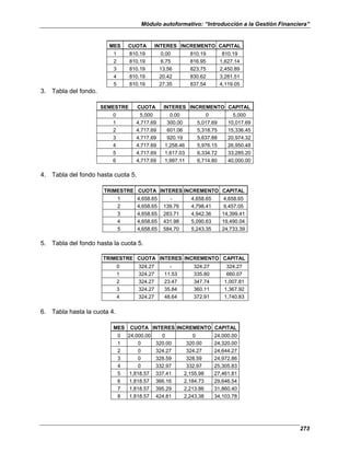 Módulo autoformativo: “Introducción a la Gestión Financiera”
273
MES CUOTA INTERES INCREMENTO CAPITAL
1 810.19 0.00 810.19 810.19
2 810.19 6.75 816.95 1,627.14
3 810.19 13.56 823.75 2,450.89
4 810.19 20.42 830.62 3,281.51
5 810.19 27.35 837.54 4,119.05
3. Tabla del fondo.
SEMESTRE CUOTA INTERES INCREMENTO CAPITAL
0 5,000 0.00 0 5,000
1 4,717.69 300.00 5,017.69 10,017.69
2 4,717.69 601.06 5,318.75 15,336.45
3 4,717.69 920.19 5,637.88 20,974.32
4 4,717.69 1,258.46 5,976.15 26,950.48
5 4,717.69 1,617.03 6,334.72 33,285.20
6 4,717.69 1,997.11 6,714.80 40,000.00
4. Tabla del fondo hasta cuota 5.
TRIMESTRE CUOTA INTERES INCREMENTO CAPITAL
1 4,658.65 - 4,658.65 4,658.65
2 4,658.65 139.76 4,798.41 9,457.05
3 4,658.65 283.71 4,942.36 14,399.41
4 4,658.65 431.98 5,090.63 19,490.04
5 4,658.65 584.70 5,243.35 24,733.39
5. Tabla del fondo hasta la cuota 5.
TRIMESTRE CUOTA INTERES INCREMENTO CAPITAL
0 324.27 - 324.27 324.27
1 324.27 11.53 335.80 660.07
2 324.27 23.47 347.74 1,007.81
3 324.27 35.84 360.11 1,367.92
4 324.27 48.64 372.91 1,740.83
6. Tabla hasta la cuota 4.
MES CUOTA INTERES INCREMENTO CAPITAL
0 24,000.00 0 0 24,000.00
1 0 320.00 320.00 24,320.00
2 0 324.27 324.27 24,644.27
3 0 328.59 328.59 24,972.86
4 0 332.97 332.97 25,305.83
5 1,818.57 337.41 2,155.98 27,461.81
6 1,818.57 366.16 2,184.73 29,646.54
7 1,818.57 395.29 2,213.86 31,860.40
8 1,818.57 424.81 2,243.38 34,103.78
 
