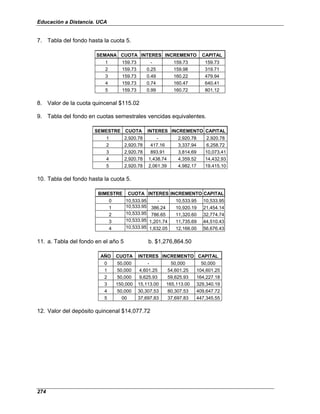 Educación a Distancia. UCA
274
7. Tabla del fondo hasta la cuota 5.
SEMANA CUOTA INTERES INCREMENTO CAPITAL
1 159.73 - 159.73 159.73
2 159.73 0.25 159.98 319.71
3 159.73 0.49 160.22 479.94
4 159.73 0.74 160.47 640.41
5 159.73 0.99 160.72 801.12
8. Valor de la cuota quincenal $115.02
9. Tabla del fondo en cuotas semestrales vencidas equivalentes.
SEMESTRE CUOTA INTERES INCREMENTO CAPITAL
1 2,920.78 - 2,920.78 2,920.78
2 2,920.78 417.16 3,337.94 6,258.72
3 2,920.78 893.91 3,814.69 10,073.41
4 2,920.78 1,438.74 4,359.52 14,432.93
5 2,920.78 2,061.39 4,982.17 19,415.10
10. Tabla del fondo hasta la cuota 5.
BIMESTRE CUOTA INTERES INCREMENTO CAPITAL
0 10,533.95 - 10,533.95 10,533.95
1 10,533.95 386.24 10,920.19 21,454.14
2 10,533.95 786.65 11,320.60 32,774.74
3 10,533.95 1,201.74 11,735.69 44,510.43
4 10,533.95 1,632.05 12,166.00 56,676.43
11. a. Tabla del fondo en el año 5 b. $1,276,864.50
AÑO CUOTA INTERES INCREMENTO CAPITAL
0 50,000 - 50,000 50,000
1 50,000 4,601.25 54,601.25 104,601.25
2 50,000 9,625.93 59,625.93 164,227.18
3 150,000 15,113.00 165,113.00 329,340.19
4 50,000 30,307.53 80,307.53 409,647.72
5 00 37,697.83 37,697.83 447,345.55
12. Valor del depósito quincenal $14,077.72
 