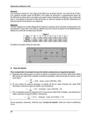 Educación a Distancia. UCA
28
Ejemplo:
Una empresa invierte en una máquina $12,000 que se estima tendrá una vida útil de 6 años.
Los ingresos anuales serán de $5,000 y los costos de operación y mantenimiento serán de
$1,200 para el primer año y se espera que estos costos aumenten en $300 por año a partir del
año 2. La máquina al final de la vida útil tendrá un valor de rescate de $3,000. Elaboremos el
flujo de caja en forma tabular y en diagrama.
Solución
Primero hagamos una tabla reflejando los ingresos y egresos de la actividad económica por año
para deducir el flujo neto. (Ver tabla 3). Observe que en el año 6 el ingreso es de $8,000 esto es
debido a la venta de la máquina por $3,000.
Tabla 3
Año 0 1 2 3 4 5 6
Ingreso 000 5,000 5,000 5,000 5,000 5,000 8,000
Egreso 12,000 1,200 1,500 1,800 2,100 2,400 2,700
Flujo Neto (12,000) 3,800 3,500 3,200 2,900 2,600 5,300
El gráfico 8 muestra el flujo de caja neto.
5,300
3,800
3,200
2,600
0 1 2 3 4 5 6 Años
Gráfico 8
12,000
3,500
2,900
6. Tasa de interés
Para comprender el concepto de tasa de interés analizaremos el siguiente ejemplo:
a. Suponga que usted acude a un banco y solicita un préstamo por el cual le cobra como rédito
$20 anual, por cada $100 unidades monetarias prestadas, entonces la tasa de interés i anual
es la razón:
20%
0.20(100)
sea
o
anual,
0.20
100
20
i =
=
=
b. SI una cuenta de ahorros devenga un interés de $3 en cada trimestre por cada $100
ahorrados, entonces la tasa de interés i por trimestre es:
3%
0.03(100)
sea
o
,
trimestral
0.
100
i =
=
= 03
3
c. Por un préstamo bancario pagamos $1.5 mensual por cada $100 unidades que tenemos en
saldo, entonces la tasa de interés i mensual es:
%
.
(100)
0.0
sea
o
mensual,
0.
100
.
i 5
1
15
015
5
1
=
=
=
De los ejemplos anteriores, inferimos que “la tasa de interés” tanto por ciento la definimos
como:
 