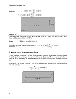Educación a Distancia. UCA
42
Solución: ( ) 9,750.00
12
6
0.15
130,000
n
i
P
I =








=
=
139,750.00
12
6
0.15
1
130,000
F =














+
=
F = ?
0 6 Meses
Gráfico 11
P=130,000
Ejemplo 10:
Determinemos el valor final que una persona debe pagar para saldar una deuda de $12,500 a
plazo de 80 días a un interés del 21%
Datos: P=12,500, n=80/360 año, i=21%
Solución: Aplicando la fórmula 9 tenemos; 13,083.33
360
80
0.21
1
12,500
F =














+
=
4. Valor presente de una suma de dinero
El valor presente o principal P de una suma de dinero a interés simple, es la cantidad al inicio
de cierto período de tiempo, no contiene intereses. Este valor P lo podemos calcular en
cualquier fecha después o en la fecha de inicio de la operación financiera. Veamos el gráfico
12.
De acuerdo a la fórmula 9, donde F=P[1+i(n)], despejando P obtenemos el valor presente el
cual está dado por:
( )
[ ]
10)
(Fórmula
n
i
1
F
P
+
=
F
0 n
Gráfico 12
P
 