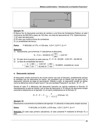 Módulo autoformativo: “Introducción a la Gestión Financiera”
45
F =10,000
270 días
Gráfico 14
P=9,062.50
Ejemplo 14:
El Banco Sur le descuenta una letra de cambio a una firma de Contadores Pública; el valor
nominal es de $50,000 a plazo de 140 días, con tasa de descuento de 17%. Determinemos:
1) El valor del descuento
2) El valor que recibe la firma de contadores
3) La rentabilidad del banco.
Datos: F=$50,000, d=17%, n=150 días, 1) D=?, 2) P=?, 3) r=?
Solución:
1) Nuevamente, por la fórmula 11 calculamos el descuento,
( ) 3,541.67
360
150
0.17
50,000
n
d
F
D =








=
=
2) El valor de la inversión en este caso es; 46,458.33
3,541.67
50,000
D
F
P =
−
=
−
=
3) La tasa de rentabilidad del banco;
anual
ad
rentabilid
18.2960%
150
360
46,458.33
3,541.67
DV
360
INV
G
r =
















=
















=
b. Descuento racional
El descuento simple racional es de mucho menor uso que el bancario, posiblemente porque
la cantidad que se descuenta es menor. Se considera que el interés que se gana con el
descuento racional se paga al vencimiento. Debido a esto, el descuento simple se define
como la diferencia entre el valor futuro F de una cantidad Presente P, es decir; D = F – P.
Donde el valor P a diferencia del descuento bancario se calcula mediante la fórmula 10
reemplazando la tasa de interés i por la tasa de descuento d. El cálculo de descuento simple
racional lo realizamos en el ejemplo 12, el cual lo sintetizamos en la fórmula 12
( )
[ ]
)
2
1
(Fórmula
n
d
1
F
F
P
F
D
+
−
=
−
=
Ejemplo 15:
Resolvamos nuevamente el problema del ejemplo 13 utilizando el descuento simple racional.
Datos: F=$10,000, d=12.50%, n=270 días, 1) D=?, 2) P=?, 3) r=?
Solución: En este caso primero calculamos, el valor presente P mediante la fórmula 10, o
sea:
 