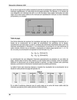 Educación a Distancia. UCA
48
El uso de la regla de los saldos insolutos le permite al prestamista, ganar intereses sobre los
intereses capitalizados, en cada fecha de los pagos parciales. Por ejemplo, si un deudor de
una obligación con intereses del 24% a un año de plazo, hace pagos mensuales con esta
regla, se le cobra sobre saldos el 2% mensual con capitalización mensual, es decir intereses
compuestos y no simples.
P = 25,000
$7,000 $7,100 $7,300 x=?
02-08-01 15-10-01 12-12-01 20-03-02 27-06-02
Gráfico 15
Tabla de pago
Una forma diferente de expresar los resultados del pago de una obligación financiera es, a
través de la construcción de la tabla de amortización (no periódica) de la deuda,
considerando que todo pago o cuota Ck contiene dos elementos importantes tales como: los
intereses devengados o vencidos Ik y la amortización al principal Ak el cual disminuye el
saldo insoluto, donde k es un contador y representa el k-ésimo pago parcial con 1 ≤ k ≤ N;
así, la cuota y la amortización se expresan en las fórmulas 13 y 14.
)
3
1
(Fórmula
k
I
k
A
k
C +
=
4)
1
(Fórmula
k
I
k
C
k
A −
=
La amortización de una obligación financiera generalmente se presenta en una tabla de
pago, siendo ésta la forma más práctica ya que facilita tanto al deudor como al acreedor
observar la disminución de la deuda periodo a periodo. La tabla contiene seis columnas
básicas y suministra la información necesaria para los análisis pertinentes.
La tabla 8 tiene seis columnas básicas y muestra los resultados de la amortización de la
deuda en cada periodo de pago del ejemplo 16.
Tabla 8
No. pago Fecha Amortización Intereses Valor del pago Saldo
No. AK IK CK SK
0 02–08–01 $ 0000000 $ 0000000 $ 0000000 $25,000.00
1 15–10–01 $ 5,766.67 $ 1,233.33 $ 7,000.00 $19,233.33
2 12–12–01 $ 6,356.31 $ 743.69 $ 7,100.00 $12,877.02
3 20–03–02 $ 6,458.70 $ 841.30 $ 7,300.00 $ 6,418.32
4 27–06–02 $ 6,418.32 $ 423.61 $ 6,841.93 $ 0000000
Total $25,000.00 $ 3,241.93 $28,241.93 Pagado
En la tabla 8 podemos observar que el cuarto pago es la suma del tercer saldo más los
intereses que genera dicho saldo durante el último periodo.
 