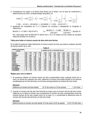 Módulo autoformativo: “Introducción a la Gestión Financiera”
53
3. Traslademos los pagos a la fecha focal dentro de 9 meses, con la tasa de rendimiento y
determinemos la suma, cantidad debajo del gráfico 19.
( ) ( ) ( ) ( )
2.911471
X
11,500
0.909090
X
0.952381
X
1.05
X
11,500
12
6
0.20
1
1
X
12
3
0.20
1
1
X
12
3
0.20
1
X
12
9
0.20
1
10,000
+
=
+
+
+
=


















+
+


















+
+












+
+












+
4. Igualando los resultados de 2 y 3 (valores en círculos) y despejando la incógnita X,
obtenemos:
88,433.11 =11,500 + X(2.911471) 26,424.14
2.911471
76,933.11
2.911471
11,500
88,433.11
X =
=
−
=
Así, cada pago será de $26,424.14 dentro de 6, 12 y 15 meses con los cuales se cancelan
todas las deudas con el banco.
Tabla para hallar el número exacto de días entre dos fechas
En la tabla 9 podemos hallar fácilmente el número exacto de días que abarca cualquier periodo
de tiempo dentro de un año.
Tabla 9
DESDE CUALQUIER
FECHA
AL MISMO DIA DE LA PROXIMA FECHA
MESES ENE FEB MAR ABR MAY JUN JUL AGO SEP OCT NOV DIC
ENERO 365 31 59 90 120 151 181 212 243 273 304 334
FEBRERO 334 365 28 59 89 120 150 181 212 242 273 303
MARZO 306 337 365 31 61 92 122 153 184 214 245 275
ABRIL 275 306 334 365 30 61 91 122 153 183 214 244
MAYO 245 276 304 335 365 31 61 92 123 153 184 214
JUNIO 214 245 273 304 334 365 30 61 92 122 153 183
JULIO 184 215 243 274 304 335 365 31 62 92 123 153
AGOSTO 153 184 212 243 273 304 334 365 31 61 92 122
SEPTIEMBRE 122 153 181 212 242 273 303 334 365 30 61 91
0CTUBRE 92 123 151 182 212 243 273 304 335 365 31 61
NOVIEMBRE 61 92 120 151 181 212 242 273 304 334 365 30
DICIEMBRE 31 62 90 121 151 182 212 243 274 304 335 365
Reglas para usar la tabla 9:
1. Si queremos obtener el número exacto de días comprendidos entre cualquier fecha de un
mes y la misma de cualquier otro mes, hallamos el número de la tabla situado en la columna
encabezada por el mes terminal y en la línea correspondiente al nombre del mes inicial.
Ejemplo:
Hallemos el número de días desde: El 15 de marzo al 15 de octubre = 214 días
2. Cuando el número del día del mes terminal es mayor que el número del día del mes inicial,
hallemos en la tabla el número que corresponde al número de días comprendidos entre las
mismas fechas de los dos meses como en el caso (1), y sumémosle la diferencia entre el
número del día del mes terminal y el del mes inicial.
Ejemplo:
Determinemos el número de días desde: El 8 de enero al 20 de agosto =212+12=224 días
 