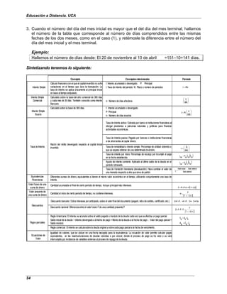 Educación a Distancia. UCA
54
3. Cuando el número del día del mes inicial es mayor que el del día del mes terminal, hallamos
el número de la tabla que corresponde al número de días comprendidos entre las mismas
fechas de los dos meses, como en el caso (1), y retémosle la diferencia entre el número del
día del mes inicial y el mes terminal.
Ejemplo:
Hallemos el número de días desde: El 20 de noviembre al 10 de abril =151–10=141 días.
Sintetizando tenemos lo siguiente:
Regla Americana: El interés se acumula sobre el saldo pagado o insoluto de la deuda cadavez quese efectúa un pago parcial.
Saldo inicial de la deuda + Interés devengado a lafecha de pago = Monto de la deuda a la fecha de pago - Valor del pago parcial =
Saldo insoluto
Pagos parciales
Regla comercial: El interés se calculasobre la deuda original y sobrecada pago parcial a la fecha de vencimiento.
Cantidad al inicio de cierto periodo de tiempo, no contiene intereses.
Valor presente de
una suma de dinero
D=F–P; I=F–P; D=I D=Fdn
Descuento bancario: Cobra intereses por anticipado, sobre el valor final del documento (pagaré, letra decambio, certificado, etc.)
Descuentos
Descuento racional: Diferencia entre el valor futuro F de una cantidad presente P
Ajuste de interés corriente: Aplicado al último saldo de la deuda en el
período retrasado.
Tasa de Variación monetaria (devaluación): Hace cambiar el valor de
una moneda respecto a otra que sirve de patrón.
Tasa de interés por mora: Porcentaje de recargo por incumplir el pago
en la fecha establecida.
Tasa de rentabilidad a interés simple: Porcentaje de utilidad obtenido o
que se espera obtener de una determinada inversión.
Tasa de interés pasiva: Pagada por bancos e instituciones financieras
a los ahorrantes al captar dinero.
Igualdad de valores, que se ubican en una fecha escogida para la equivalencia. La ecuación de valor permite calcular pagos
equivalentes, en las reestructuraciones de deudas vencidas o por vencer; donde el proceso de pago se ha visto o se verá
interrumpido por incidencia de variables externas al proceso de repago de la deuda.
Ecuaciones de
Valor
Cantidad acumulada al final de cierto período de tiempo. Incluye principal más intereses.
Valor futuro de una
suma de dinero
Diferentes sumas de dinero, equivalentes si tienen el mismo valor económico en el tiempo, utilizando conjuntamente una tasa de
interés.
Equivalencias
Financieras
Tasa de interés activa: Cobrada por banco e instituciones financieras al
otorgar prestamos a personas naturales y jurídicas para financiar
actividades económicas.
Razón del rédito devengado respecto al capital inicial
invertido.
Tasa de Interés
I: Interés acumulado o devengado
P: Principal
n: Número de días exactos
Calculado sobre la base de 365 días.
Interés Simple
Exacto
n: Número de días efectivos
Calculado sobre la base del año comercial de 360 días
y cada mes de 30 días. También conocido como Interés
Bancario
Interés Simple
Comercial
I: Interés acumulado o devengado P: Principal
i: Tasa de interés del periodo N: Plazo o número de periodos
Cálculo financierocon el que el capital invertido no sufre
variaciones en el tiempo que dura la transacción. La
tasa de interés se aplica únicamente al principal inicial
en base al tiempo estipulado.
Interés Simple
Formula
Conceptosrelacionados
Concepto
Pin
I =






360
n






=
5
36
n
Pi
I






=
INV
G
r
( )( )
m
t
m
i
cv
P
mo
I =
( )( )
m
t
c
i
a
S
ca
I =
anterior
Valor
anterior
Valor
-
actual
Valor
v
i =
( )
[ ]
n
i
1
P
n
i
P
P
F +
=
+
=
( )
[ ]
n
i
1
F
P
+
=
( )
[ ]
n
d
1
F
F
P
F
D
+
−
=
−
=
k
I
k
A
k
C +
=
k
I
k
C
k
A −
=
Regla Americana: El interés se acumula sobre el saldo pagado o insoluto de la deuda cadavez quese efectúa un pago parcial.
Saldo inicial de la deuda + Interés devengado a lafecha de pago = Monto de la deuda a la fecha de pago - Valor del pago parcial =
Saldo insoluto
Pagos parciales
Regla comercial: El interés se calculasobre la deuda original y sobrecada pago parcial a la fecha de vencimiento.
Cantidad al inicio de cierto periodo de tiempo, no contiene intereses.
Valor presente de
una suma de dinero
D=F–P; I=F–P; D=I D=Fdn
Descuento bancario: Cobra intereses por anticipado, sobre el valor final del documento (pagaré, letra decambio, certificado, etc.)
Descuentos
Descuento racional: Diferencia entre el valor futuro F de una cantidad presente P
Ajuste de interés corriente: Aplicado al último saldo de la deuda en el
período retrasado.
Tasa de Variación monetaria (devaluación): Hace cambiar el valor de
una moneda respecto a otra que sirve de patrón.
Tasa de interés por mora: Porcentaje de recargo por incumplir el pago
en la fecha establecida.
Tasa de rentabilidad a interés simple: Porcentaje de utilidad obtenido o
que se espera obtener de una determinada inversión.
Tasa de interés pasiva: Pagada por bancos e instituciones financieras
a los ahorrantes al captar dinero.
Igualdad de valores, que se ubican en una fecha escogida para la equivalencia. La ecuación de valor permite calcular pagos
equivalentes, en las reestructuraciones de deudas vencidas o por vencer; donde el proceso de pago se ha visto o se verá
interrumpido por incidencia de variables externas al proceso de repago de la deuda.
Ecuaciones de
Valor
Cantidad acumulada al final de cierto período de tiempo. Incluye principal más intereses.
Valor futuro de una
suma de dinero
Diferentes sumas de dinero, equivalentes si tienen el mismo valor económico en el tiempo, utilizando conjuntamente una tasa de
interés.
Equivalencias
Financieras
Tasa de interés activa: Cobrada por banco e instituciones financieras al
otorgar prestamos a personas naturales y jurídicas para financiar
actividades económicas.
Razón del rédito devengado respecto al capital inicial
invertido.
Tasa de Interés
I: Interés acumulado o devengado
P: Principal
n: Número de días exactos
Calculado sobre la base de 365 días.
Interés Simple
Exacto
n: Número de días efectivos
Calculado sobre la base del año comercial de 360 días
y cada mes de 30 días. También conocido como Interés
Bancario
Interés Simple
Comercial
I: Interés acumulado o devengado P: Principal
i: Tasa de interés del periodo N: Plazo o número de periodos
Cálculo financierocon el que el capital invertido no sufre
variaciones en el tiempo que dura la transacción. La
tasa de interés se aplica únicamente al principal inicial
en base al tiempo estipulado.
Interés Simple
Formula
Conceptosrelacionados
Concepto
Pin
I =






360
n






=
5
36
n
Pi
I






=
INV
G
r
( )( )
m
t
m
i
cv
P
mo
I =
( )( )
m
t
c
i
a
S
ca
I =
anterior
Valor
anterior
Valor
-
actual
Valor
v
i =
( )
[ ]
n
i
1
P
n
i
P
P
F +
=
+
=
( )
[ ]
n
i
1
F
P
+
=
( )
[ ]
n
d
1
F
F
P
F
D
+
−
=
−
=
k
I
k
A
k
C +
=
k
I
k
C
k
A −
=
 