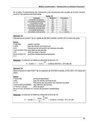 Módulo autoformativo: “Introducción a la Gestión Financiera”
63
En la tabla 12 presentamos las notaciones y las frecuencias más usuales de la tasa nominal
anual en las operaciones financieras.
Tabla 12
Concepto Notación Frecuencia
Convertible anualmente CA m = 1
Convertible semestralmente CS m = 2
Convertible trimestral CT m = 4
Convertible bimensualmente CB m = 6
Convertible mensualmente CM m = 12
Convertible semanalmente CSe m = 52
Convertible diariamente CD m = 365
Convertible continuamente CC m → ∝ (infinito)
Ejemplo 23:
Calculemos el monto F de un capital de $6,000 invertido, al 20% CS a 5 años de plazo:
Datos:
P=$6,000 capital invertido
j=20% tasa de interés nominal anual
m=2 frecuencia de conversión de intereses anuales
i=j/m=0.20/2=10% tasa efectiva del periodo
n=5 años de plazo o tiempo
N=m.n=2(5)=10 periodos capitalizados semestrales
F=?
Solución: La solución la hallamos utilizando la fórmula 15.
( ) ( ) $15,562.45
2.593742
6,000
10
0.10
1
6,000
F =
=
+
=
Ejemplo 24:
Determinemos el valor final F de un depósito de $10,000 invertido, al 8% CM a 16 meses de
plazo:
Datos:
P=$10,000 principal depositado
j=8% tasa de interés nominal anual
m=12 frecuencia de conversión de intereses anuales
i=j/m=0.08/12=0.6666% tasa efectiva del periodo
n=16/12=1.33333 años de plazo
N=m.n=12(1.333333)=16 número de periodos capitalizados
F=?
Solución: La solución la hallamos utilizando la fórmula 16.
( )
( ) $11,121.69
1.112169
10,000
12
12
16
12
0.08
1
10,000
F =
=








+
=
 