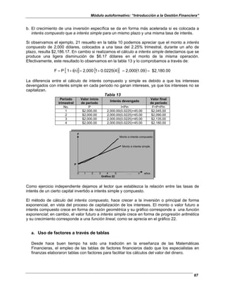 Módulo autoformativo: “Introducción a la Gestión Financiera”
67
b. El crecimiento de una inversión específica se da en forma más acelerada si es colocada a
interés compuesto que a interés simple para un mismo plazo y una misma tasa de interés.
Si observamos el ejemplo, 21 resuelto en la tabla 10 podemos apreciar que el monto a interés
compuesto de 2,000 dólares, colocados a una tasa del 2.25% trimestral, durante un año de
plazo, resulta $2,186.17. En cambio si realizamos el cálculo a interés simple detectamos que se
produce una ligera disminución de $6.17 dólares en el monto de la misma operación.
Efectivamente, este resultado lo observamos en la tabla 13 y lo comprobamos a través de:
( )
[ ] ( )
[ ] ( ) $2,180.00
1.09
2,000
4
0.0225
1
2,000
n
i
1
P
F =
=
+
=
+
=
La diferencia entre el cálculo de interés compuesto y simple es debido a que los intereses
devengados con interés simple en cada periodo no ganan intereses, ya que los intereses no se
capitalizan.
Tabla 13
Período
trimestral
Valor inicio
de período
Interés devengado
Valor final
de período
No. P I=Pin F=P+Pin
1 $2,000.00 2,000.00(0.0225)=45.00 $2,045.00
2 $2,000.00 2,000.00(0.0225)=45.00 $2,090.00
3 $2,000.00 2,000.00(0.0225)=45.00 $2,135.00
4 $2,000.00 2,000.00(0.0225)=45.00 $2,180.00
F
Monto a interés simple.
P
0 1 2 3 4 5 . . . n años
Gráfico 22
Monto a interés compuesto
Como ejercicio independiente dejamos al lector que establezca la relación entre las tasas de
interés de un cierto capital invertido a interés simple y compuesto.
El método de cálculo del interés compuesto, hace crecer a la inversión o principal de forma
exponencial, en vista del proceso de capitalización de los intereses. El monto o valor futuro a
interés compuesto crece en forma de razón geométrica y su gráfico corresponde a una función
exponencial; en cambio, el valor futuro a interés simple crece en forma de progresión aritmética
y su crecimiento corresponde a una función lineal, como se aprecia en el gráfico 22.
a. Uso de factores a través de tablas
Desde hace buen tiempo ha sido una tradición en la enseñanza de las Matemáticas
Financieras, el empleo de las tablas de factores financieros dado que los especialistas en
finanzas elaboraron tablas con factores para facilitar los cálculos del valor del dinero.
 