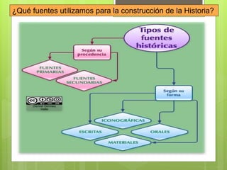 ¿Qué fuentes utilizamos para la construcción de la Historia?
 