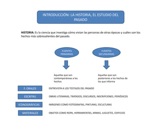 INTRODUCCIÓN: LA HISTORIA, EL ESTUDIO DEL
PASADO
HISTORIA: Es la ciencia que investiga cómo vivían las personas de otras é...