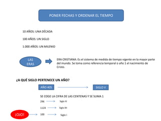 PONER FECHAS Y ORDENAR EL TIEMPO
10 AÑOS: UNA DÉCADA
100 AÑOS: UN SIGLO
1.000 AÑOS: UN MILENIO
LAS
ERAS
ERA CRISTIANA: Es ...