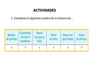 ACTIVIDADES1. Completa el siguiente cuadro de la historia de… 
