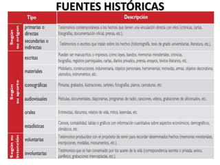 FUENTES HISTÓRICAS