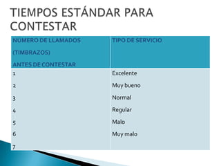 l. Sistema de vocablos descriptivos, considerando al hotel de lujo como al de óptima categoría, le siguen en orden descendente, superior de primera, ordinario de primera, superior de turista, y ordinario de turista.2. Sistema de clave de letras. La categoría óptima es AA, siguiéndole en orden descendente, A, B, C y D.3. Sistema de estrellas. La categoría óptima es de cinco estrellas descendiendo hasta una estrella.