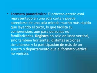 • Formato panorámico: El proceso entero está
  representado en una sola carta y puede
  apreciarse de una sola mirada mucho más rápido
  que leyendo el texto, lo que facilita su
  comprensión, aún para personas no
  familiarizadas. Registra no solo en línea vertical,
  sino también horizontal, distintas acciones
  simultáneas y la participación de más de un
  puesto o departamento que el formato vertical
  no registra.
 