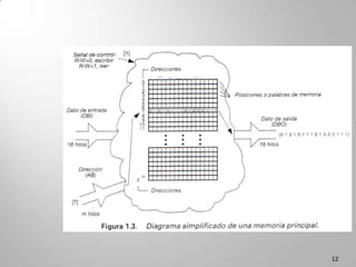 Unidades funcionales…UNIDAD DE ENTRADA (E). 